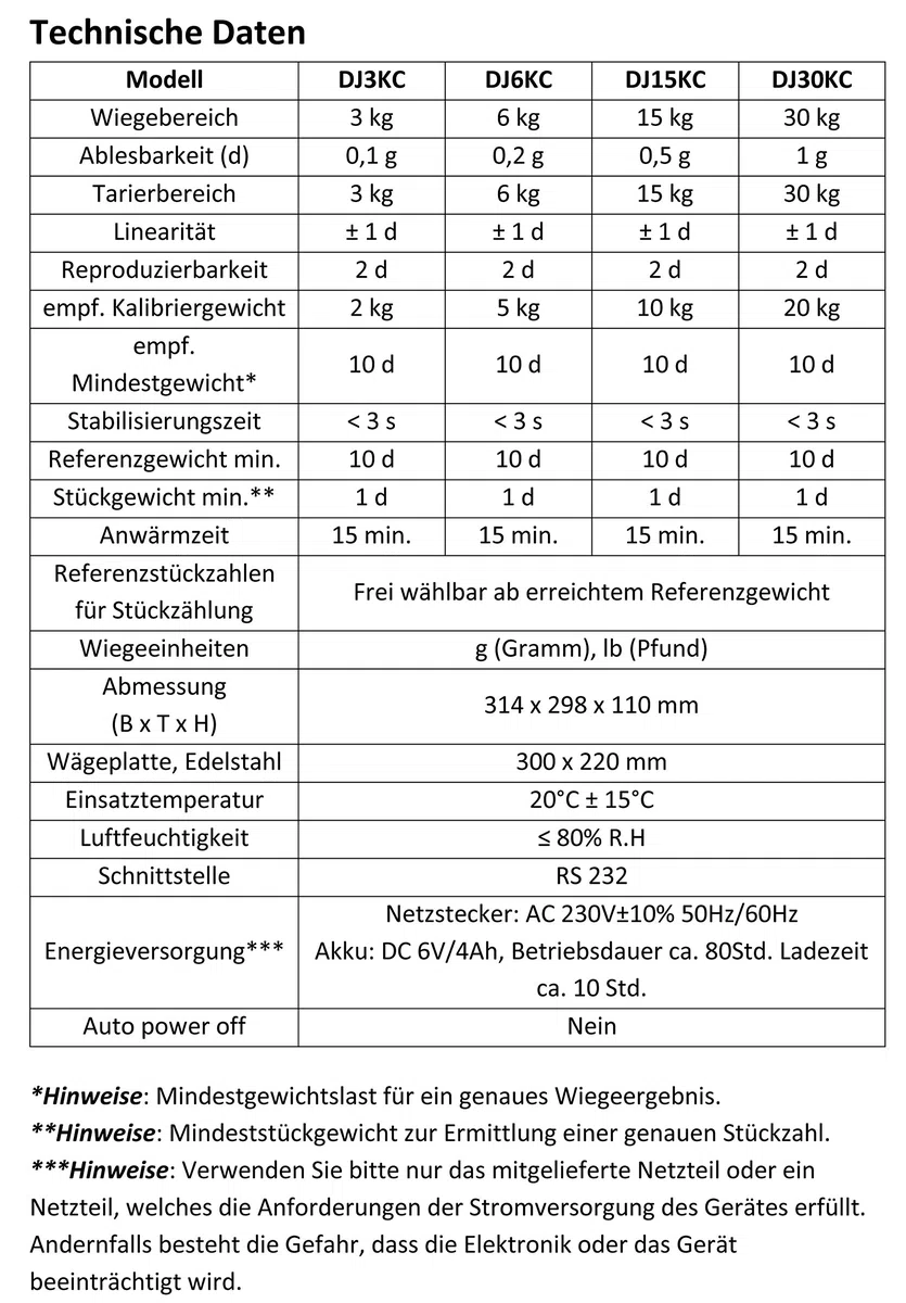 DZD DJ3KC Zählwaage 0,1g bis 3kg mit großer Wägefläche und Akku, perfekt für Inventur im Lager